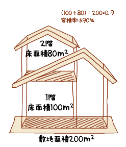 モデルハウス見学のポイント10