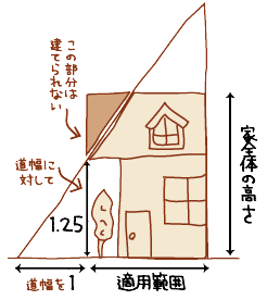 モデルハウス見学のポイント10