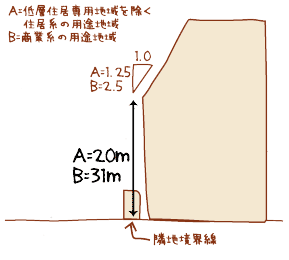 モデルハウス見学のポイント10