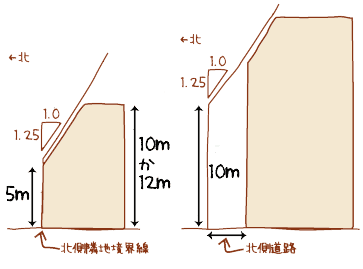 モデルハウス見学のポイント10